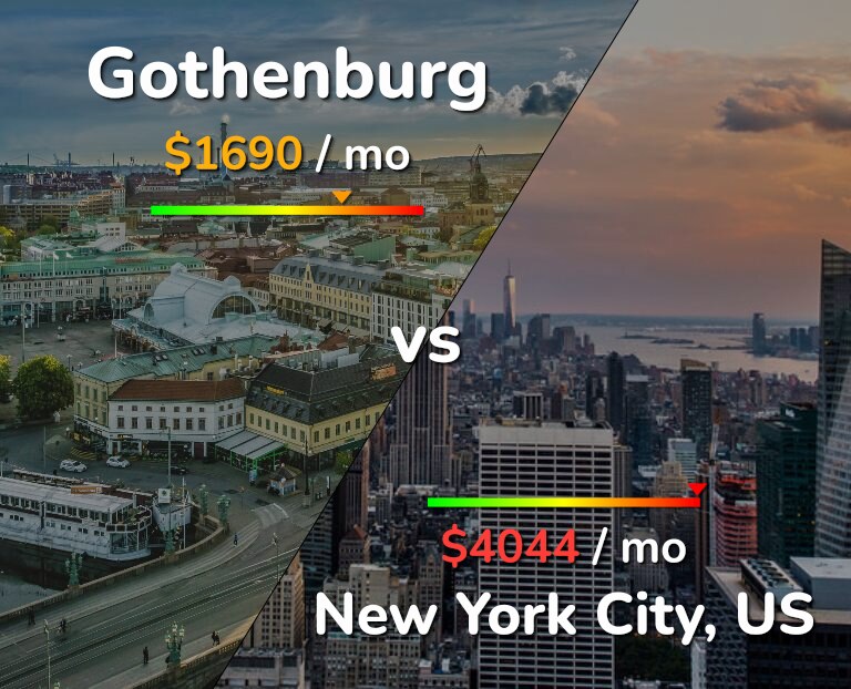 Cost of living in Gothenburg vs New York City infographic