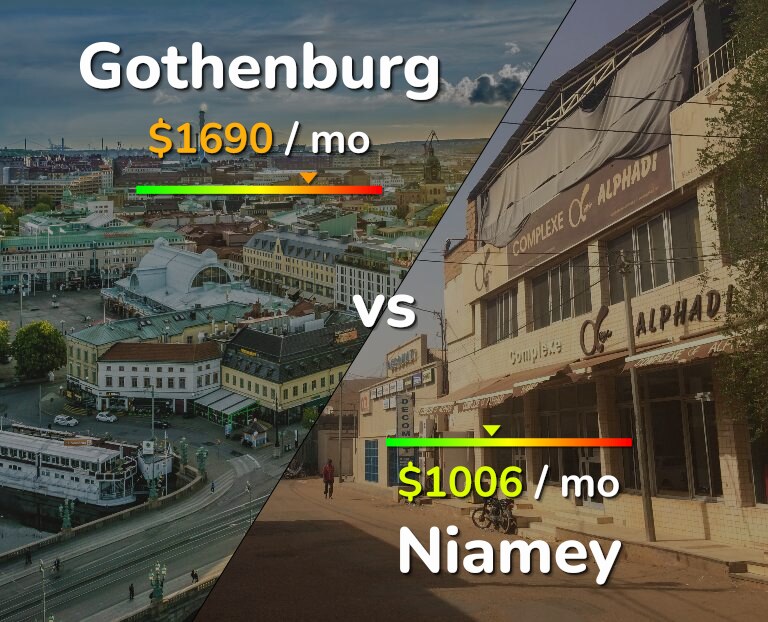 Cost of living in Gothenburg vs Niamey infographic