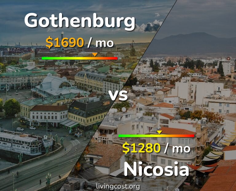 Cost of living in Gothenburg vs Nicosia infographic