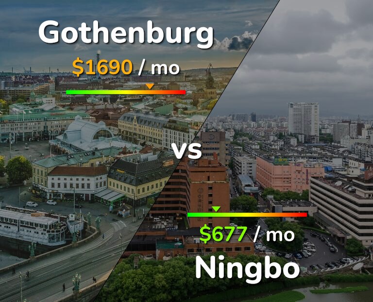 Cost of living in Gothenburg vs Ningbo infographic