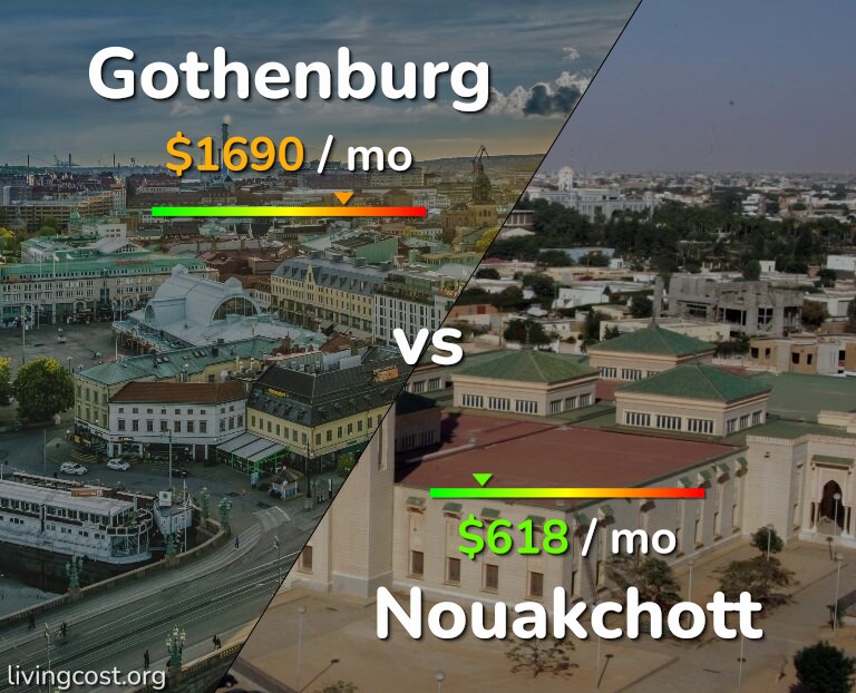 Cost of living in Gothenburg vs Nouakchott infographic