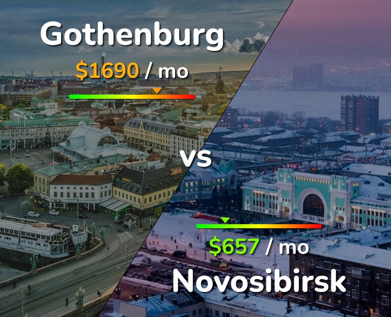 Cost of living in Gothenburg vs Novosibirsk infographic