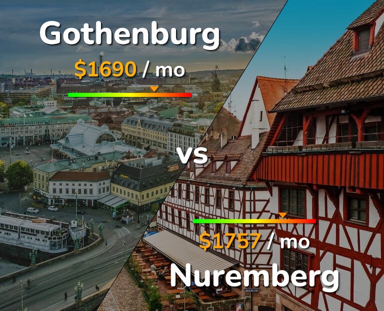 Cost of living in Gothenburg vs Nuremberg infographic