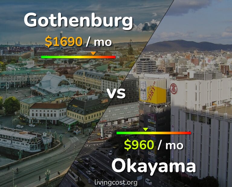 Cost of living in Gothenburg vs Okayama infographic