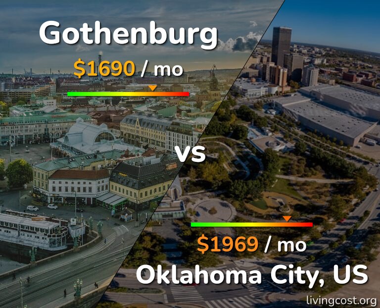 Cost of living in Gothenburg vs Oklahoma City infographic