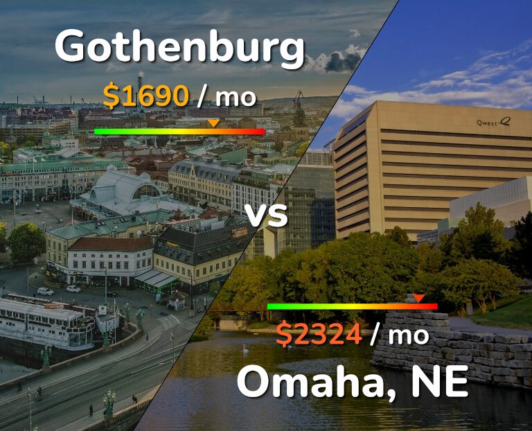 Cost of living in Gothenburg vs Omaha infographic