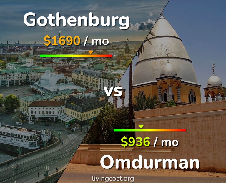 Cost of living in Gothenburg vs Omdurman infographic