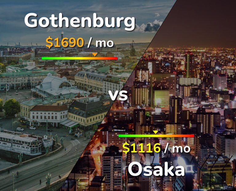Cost of living in Gothenburg vs Osaka infographic