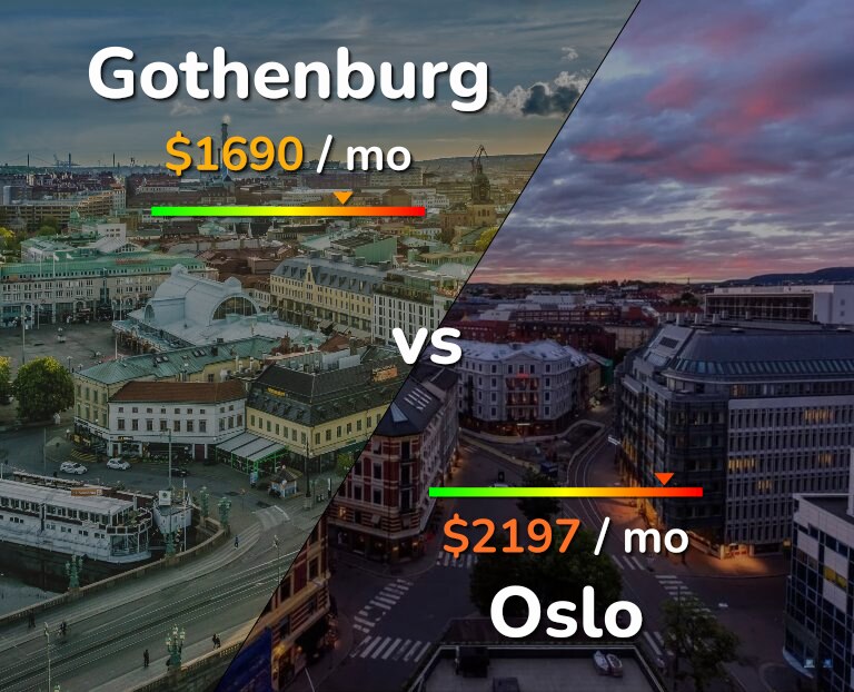 Cost of living in Gothenburg vs Oslo infographic