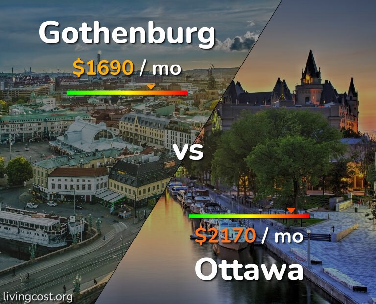 Cost of living in Gothenburg vs Ottawa infographic
