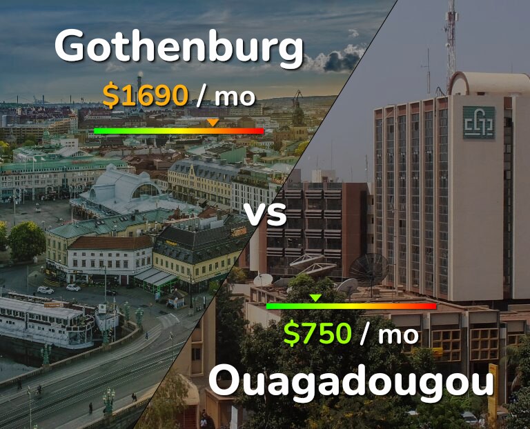 Cost of living in Gothenburg vs Ouagadougou infographic