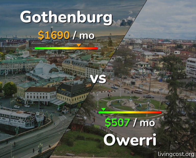 Cost of living in Gothenburg vs Owerri infographic