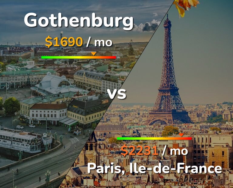 Cost of living in Gothenburg vs Paris infographic