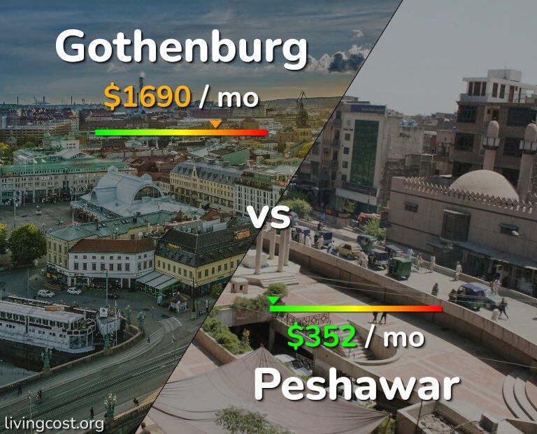 Cost of living in Gothenburg vs Peshawar infographic