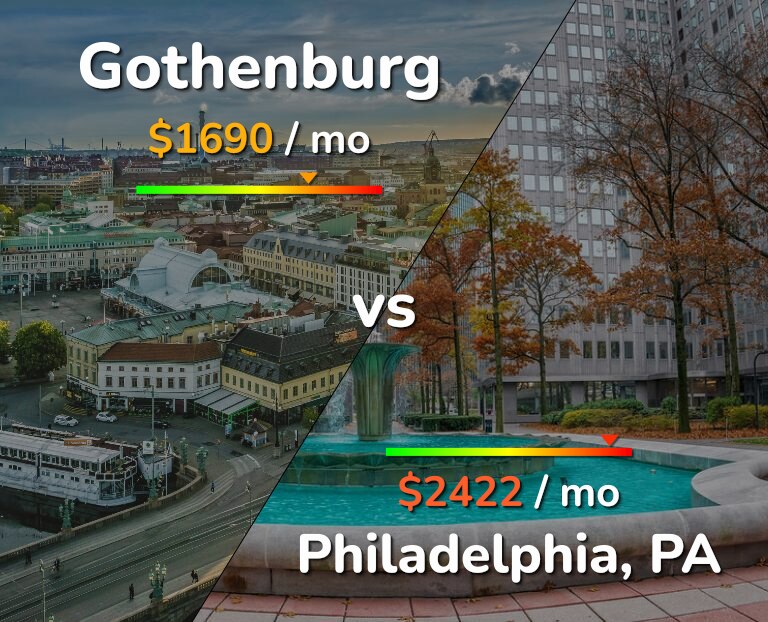 Cost of living in Gothenburg vs Philadelphia infographic