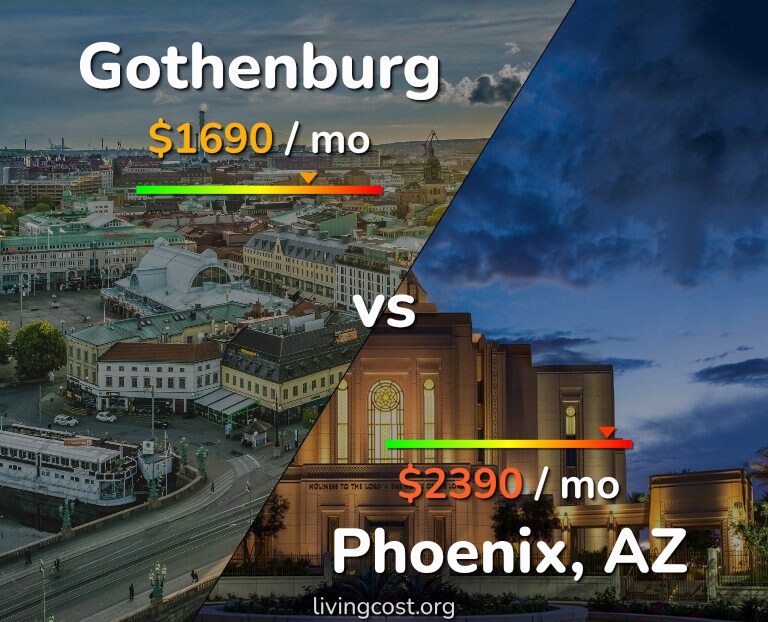 Cost of living in Gothenburg vs Phoenix infographic