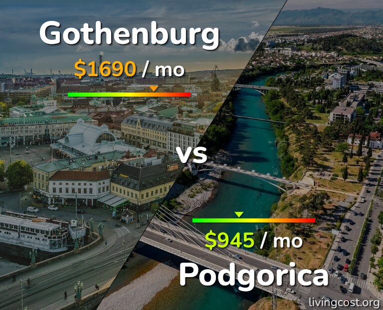Cost of living in Gothenburg vs Podgorica infographic