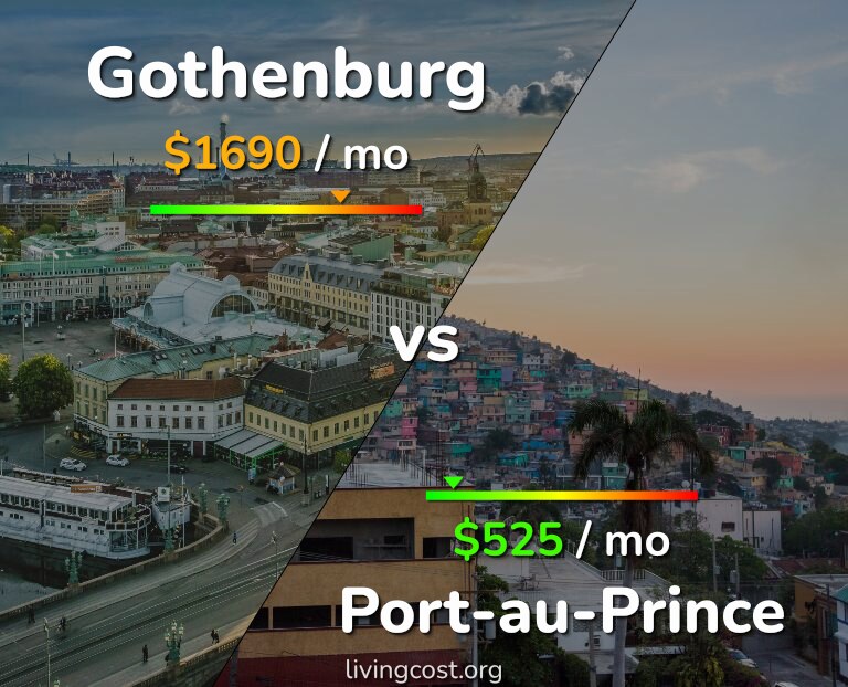 Cost of living in Gothenburg vs Port-au-Prince infographic