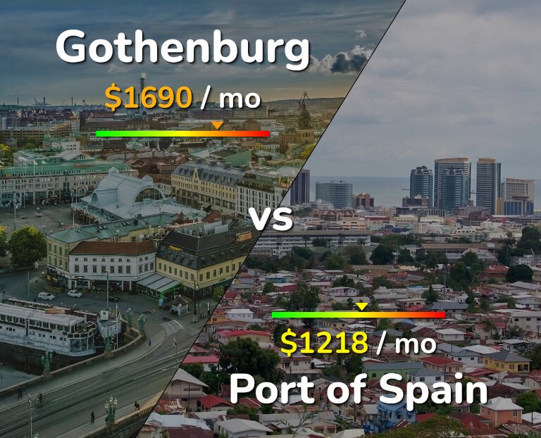 Cost of living in Gothenburg vs Port of Spain infographic