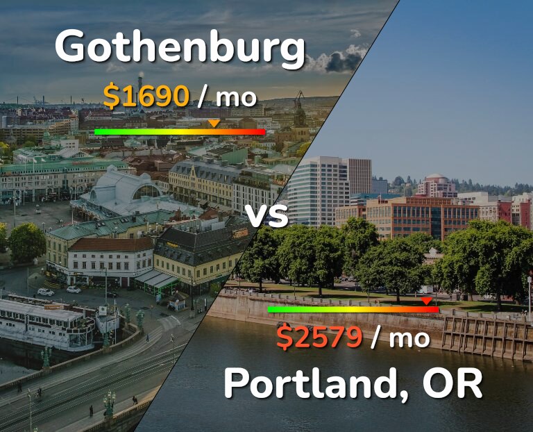 Cost of living in Gothenburg vs Portland infographic