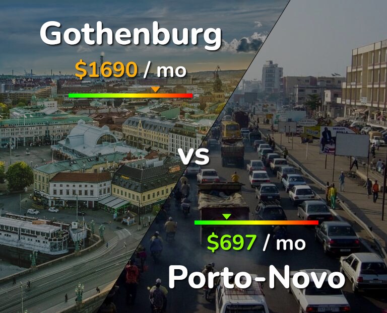Cost of living in Gothenburg vs Porto-Novo infographic
