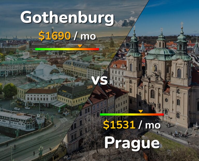 Cost of living in Gothenburg vs Prague infographic