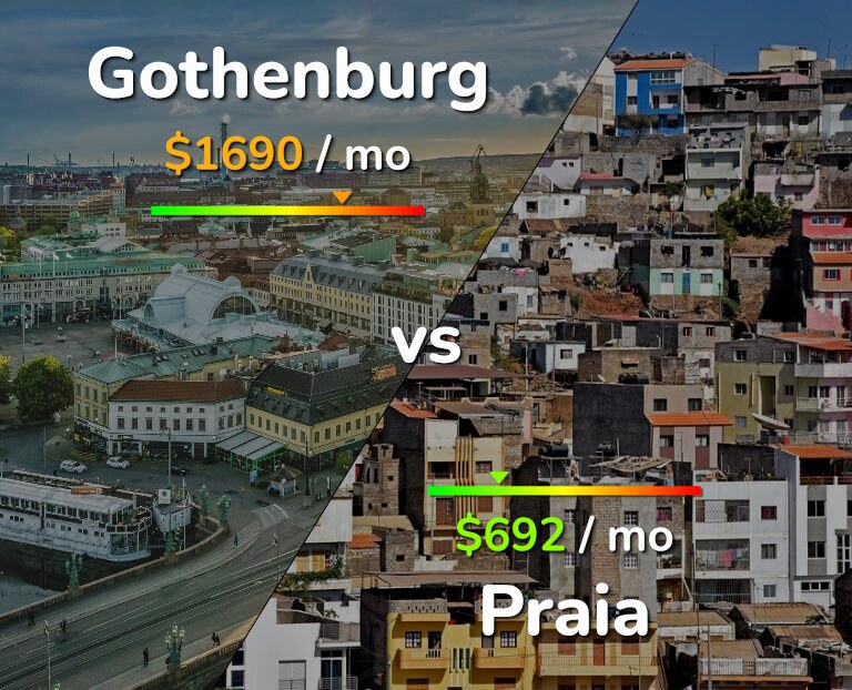 Cost of living in Gothenburg vs Praia infographic