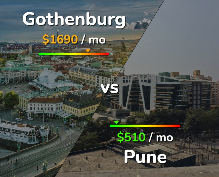 Cost of living in Gothenburg vs Pune infographic