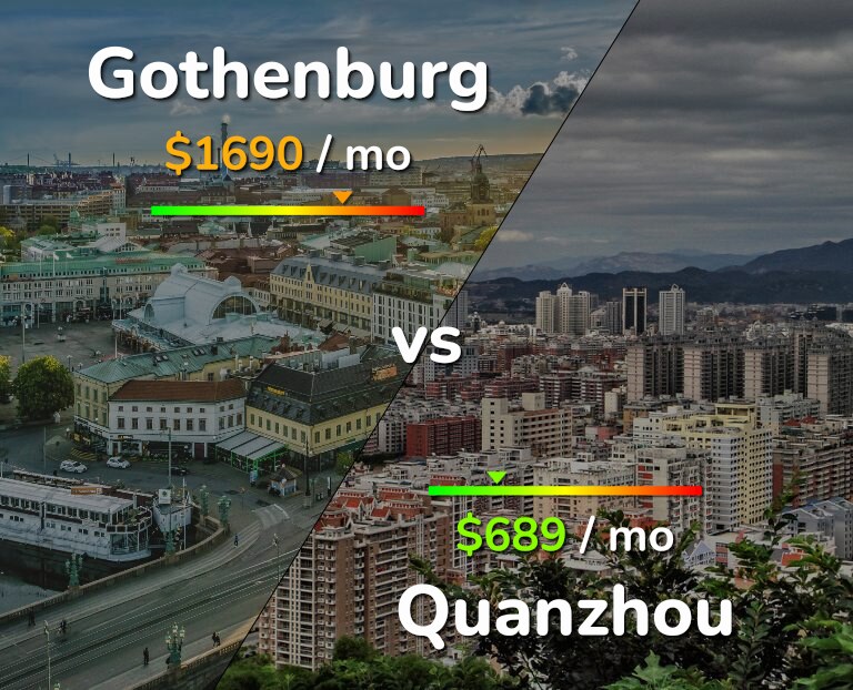 Cost of living in Gothenburg vs Quanzhou infographic