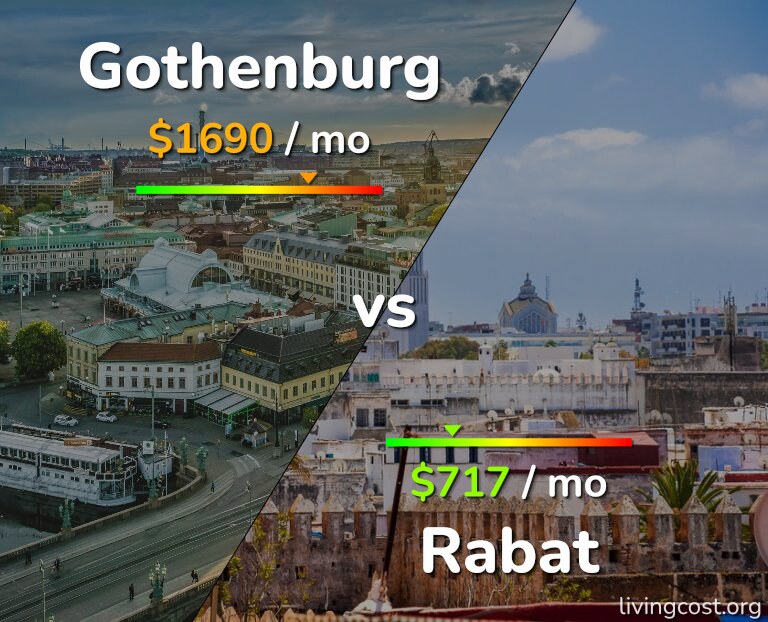 Cost of living in Gothenburg vs Rabat infographic