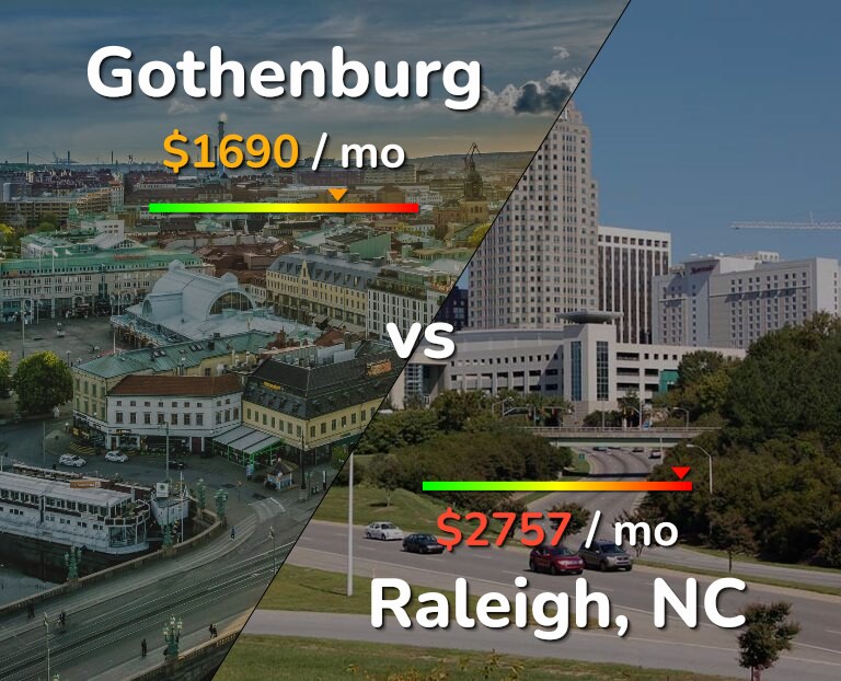 Cost of living in Gothenburg vs Raleigh infographic