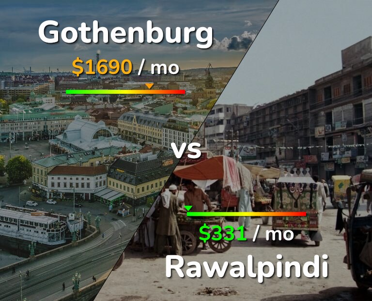 Cost of living in Gothenburg vs Rawalpindi infographic
