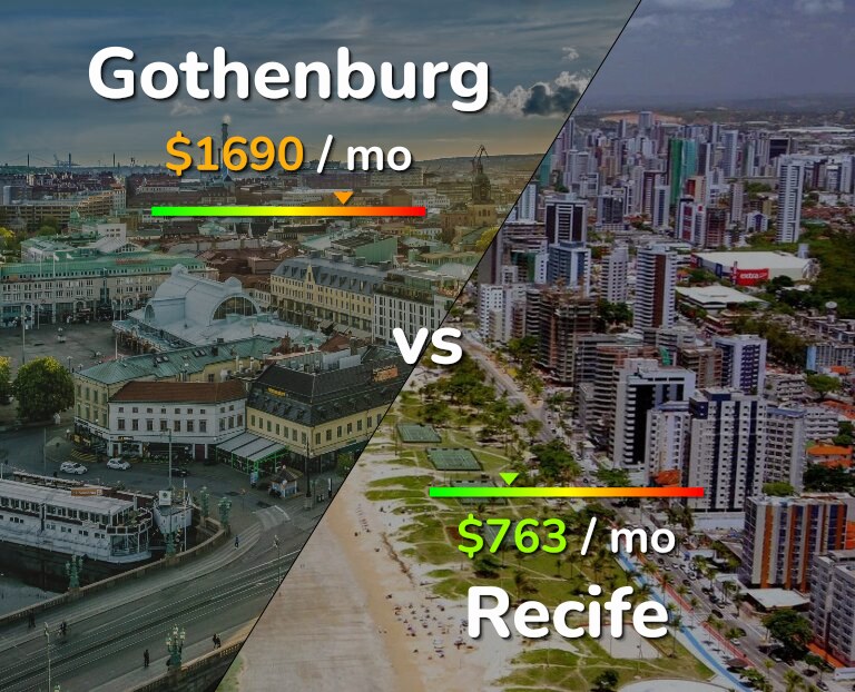 Cost of living in Gothenburg vs Recife infographic