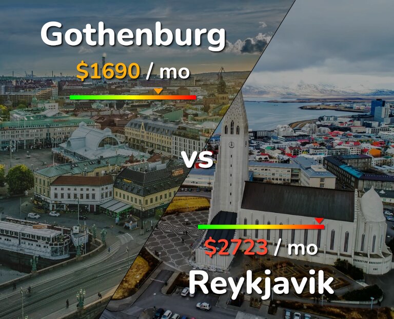 Cost of living in Gothenburg vs Reykjavik infographic