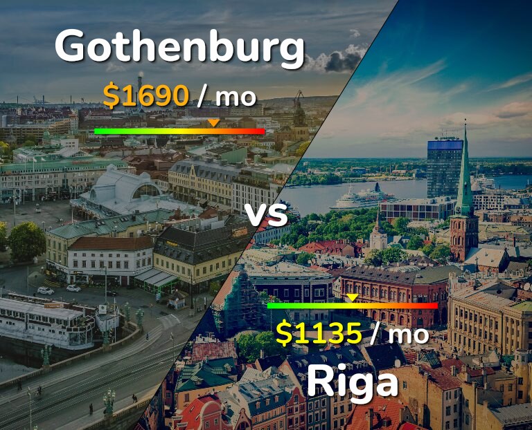 Cost of living in Gothenburg vs Riga infographic