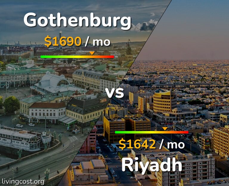 Cost of living in Gothenburg vs Riyadh infographic