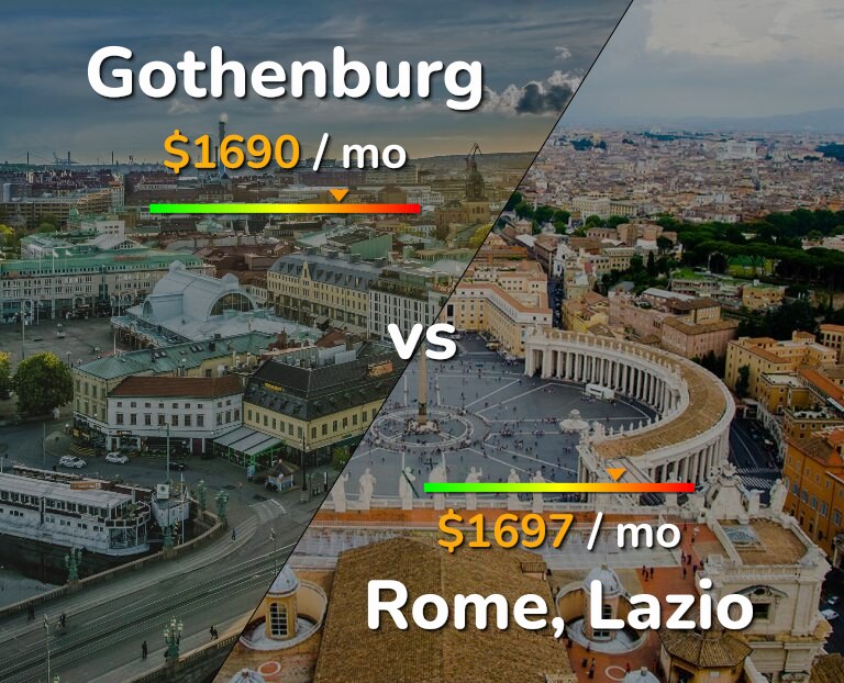 Cost of living in Gothenburg vs Rome infographic