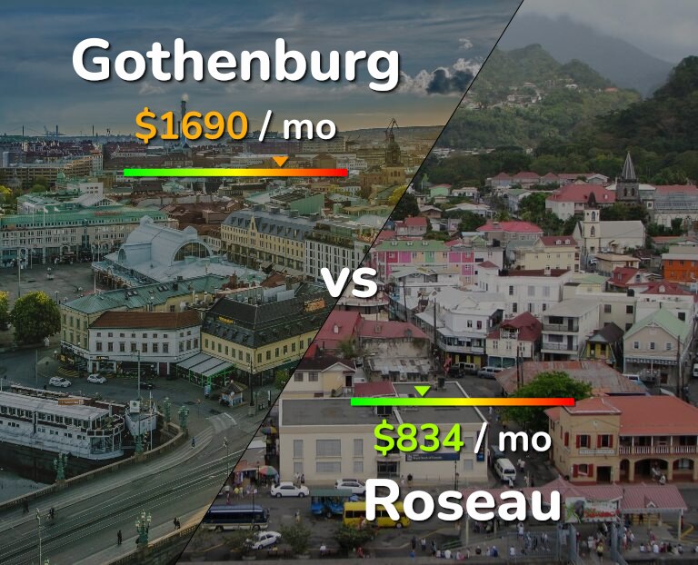 Cost of living in Gothenburg vs Roseau infographic