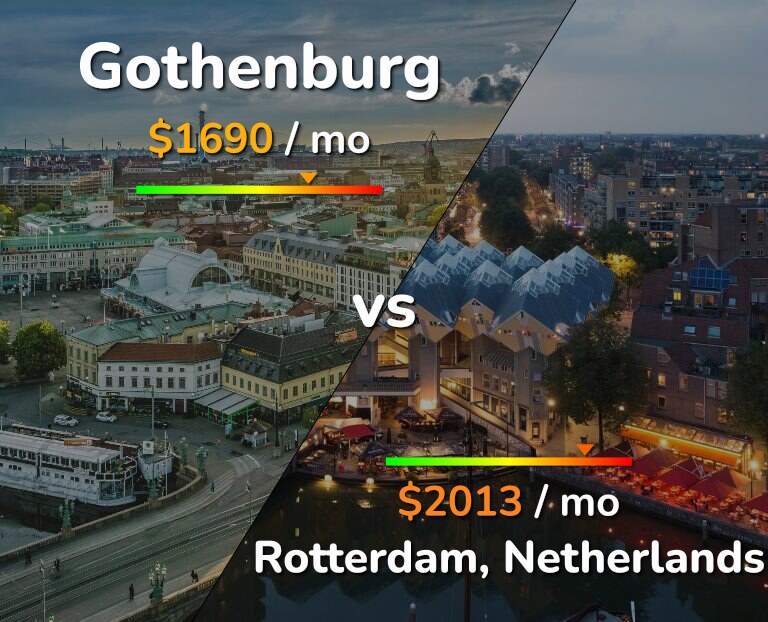 Cost of living in Gothenburg vs Rotterdam infographic