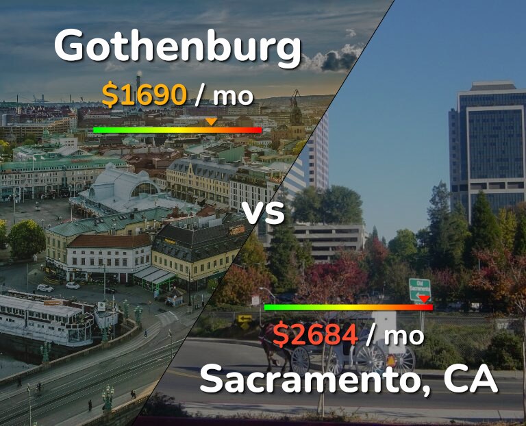 Cost of living in Gothenburg vs Sacramento infographic