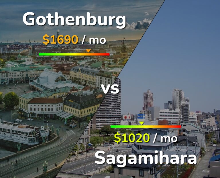 Cost of living in Gothenburg vs Sagamihara infographic