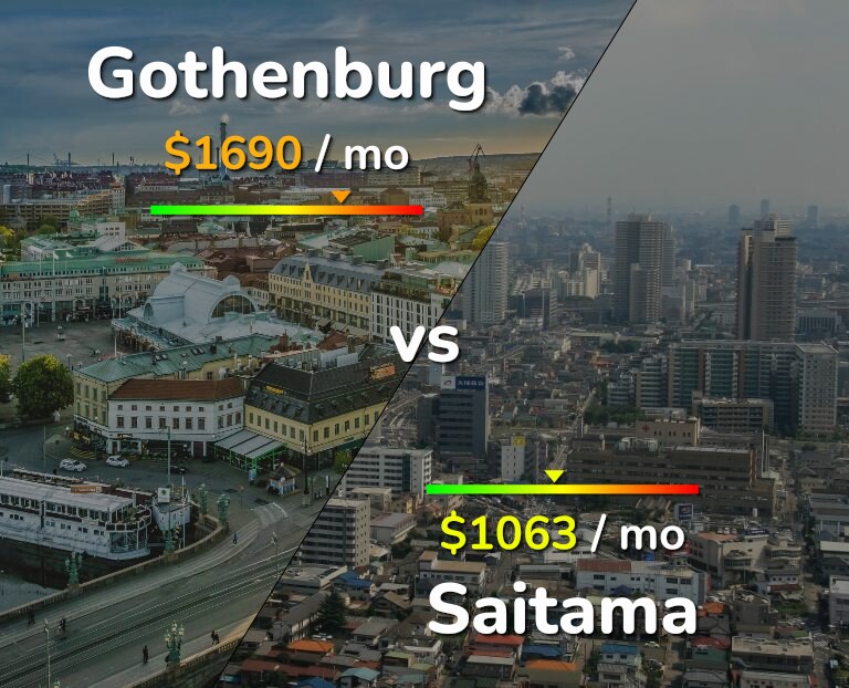 Cost of living in Gothenburg vs Saitama infographic