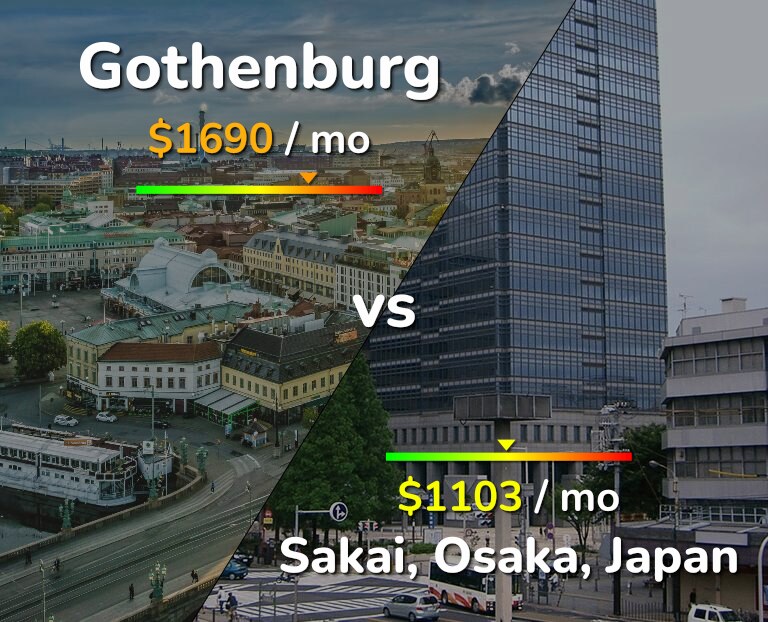Cost of living in Gothenburg vs Sakai infographic