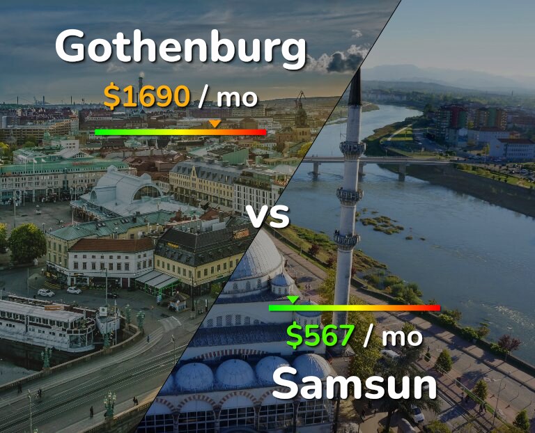 Cost of living in Gothenburg vs Samsun infographic