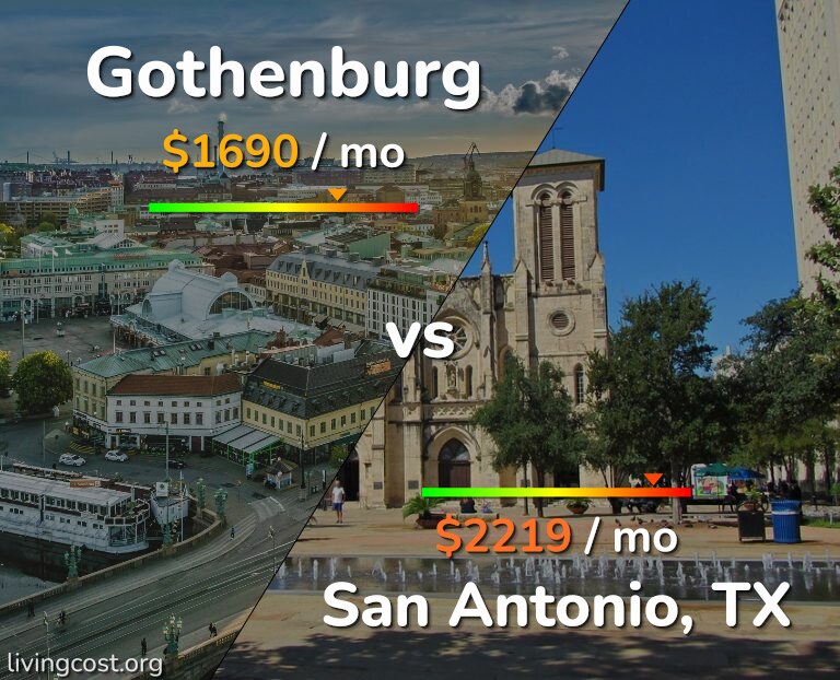 Cost of living in Gothenburg vs San Antonio infographic
