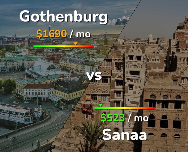 Cost of living in Gothenburg vs Sanaa infographic