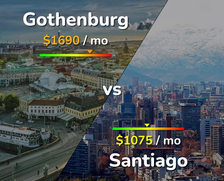 Cost of living in Gothenburg vs Santiago infographic