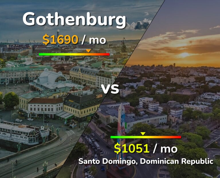 Cost of living in Gothenburg vs Santo Domingo infographic