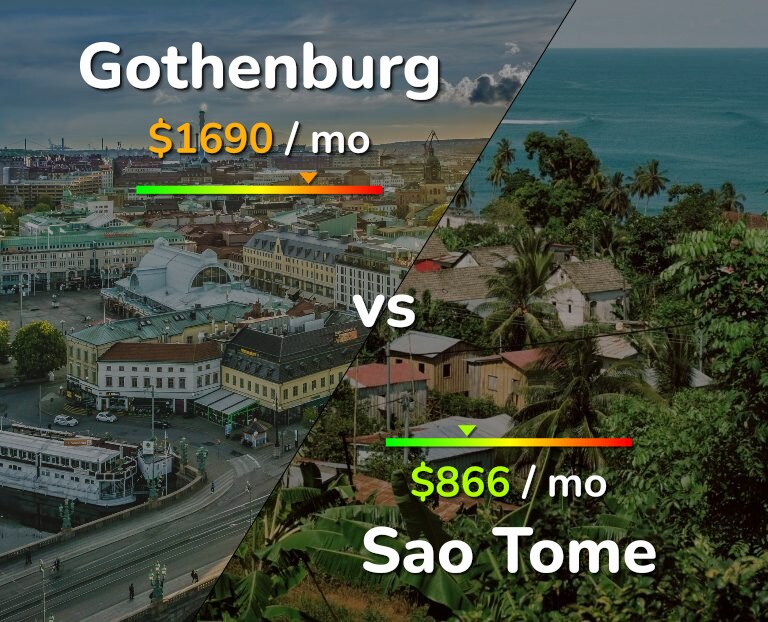 Cost of living in Gothenburg vs Sao Tome infographic