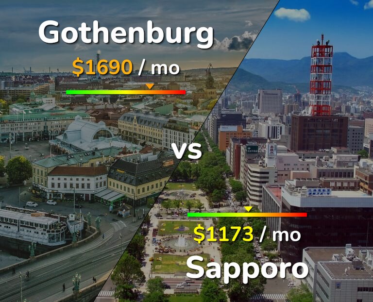 Cost of living in Gothenburg vs Sapporo infographic
